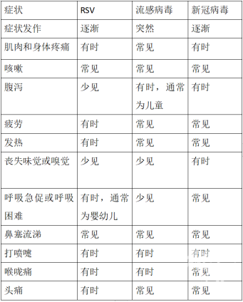 图片[6]-“又发烧了”“这次咳嗽厉害”…近期这种病例大增-爱山亭网