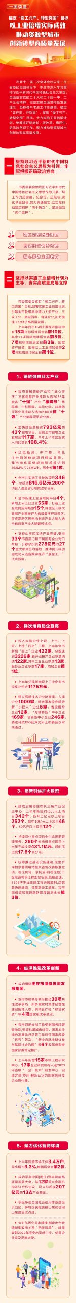 图片[2]-划重点！一图读懂枣庄市上半年创新转型高质量发展成就-爱山亭网