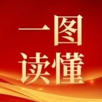 一图读懂 | 枣庄市《政府工作报告》-爱山亭网