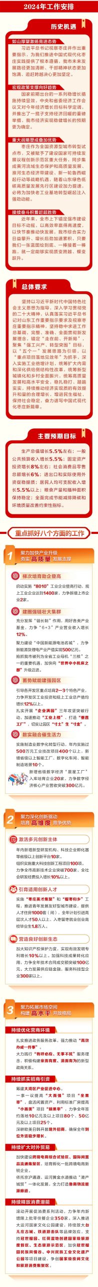 图片[3]-一图读懂 | 枣庄市《政府工作报告》-爱山亭网