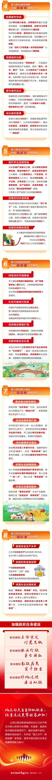 图片[4]-一图读懂 | 枣庄市《政府工作报告》-爱山亭网